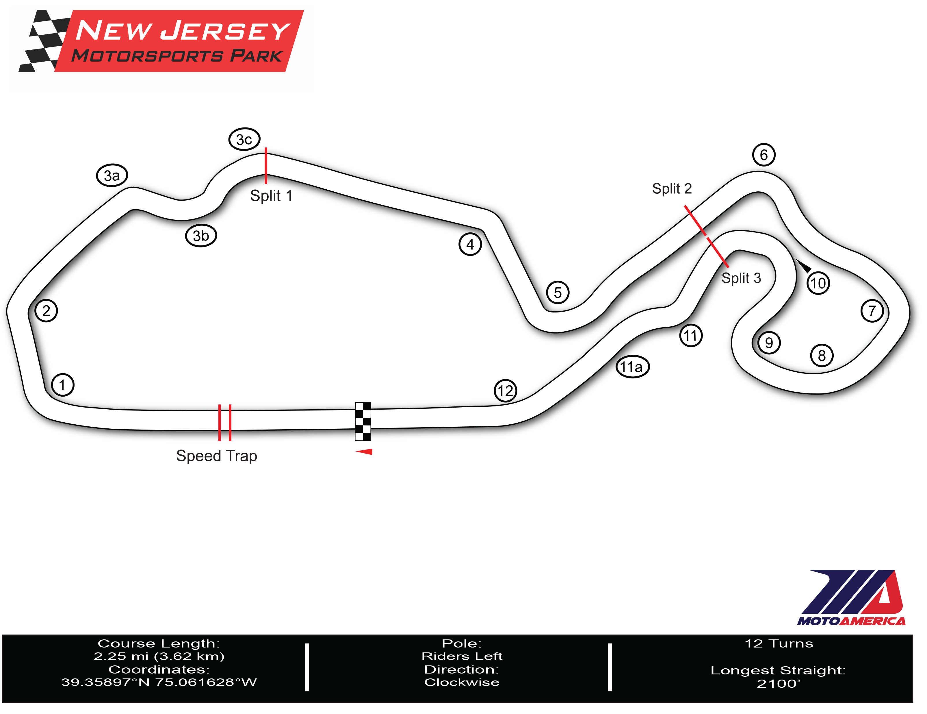 2026 NEW JERSEY MOTORSPORTS PARK MotoAmerica NJMP 